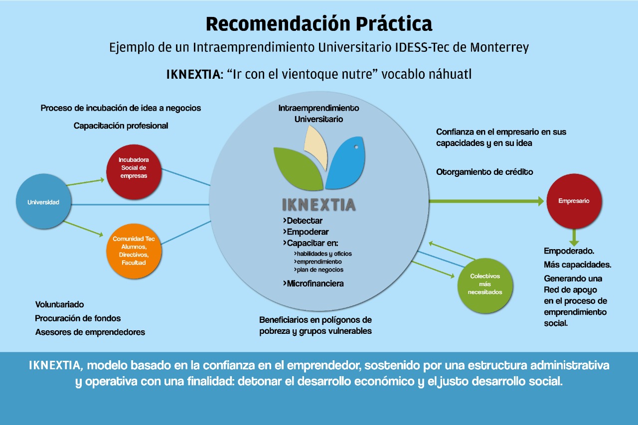 Gráfico Iknextia