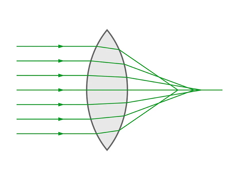 Aberracion esf&eacute;rica