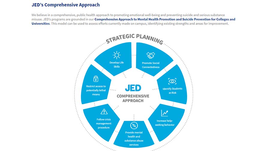 Vertientes JED Foundation