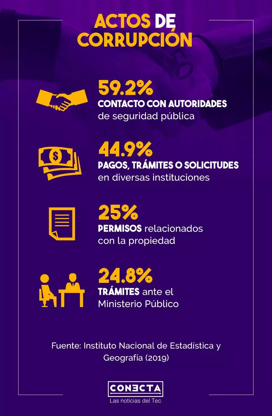 Infografia actos de corrupción INEGI 2019