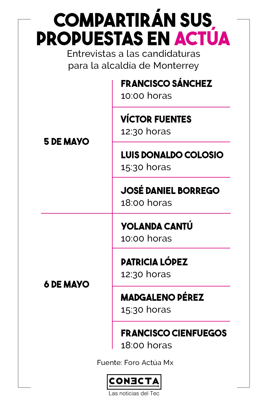 Actúa candidatos a alcaldes Monterrey