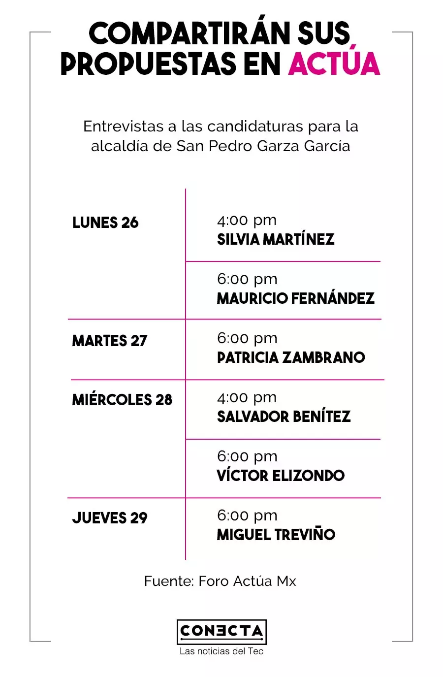 Foro Actúa candidatos alcaldía de San Pedro Garza García