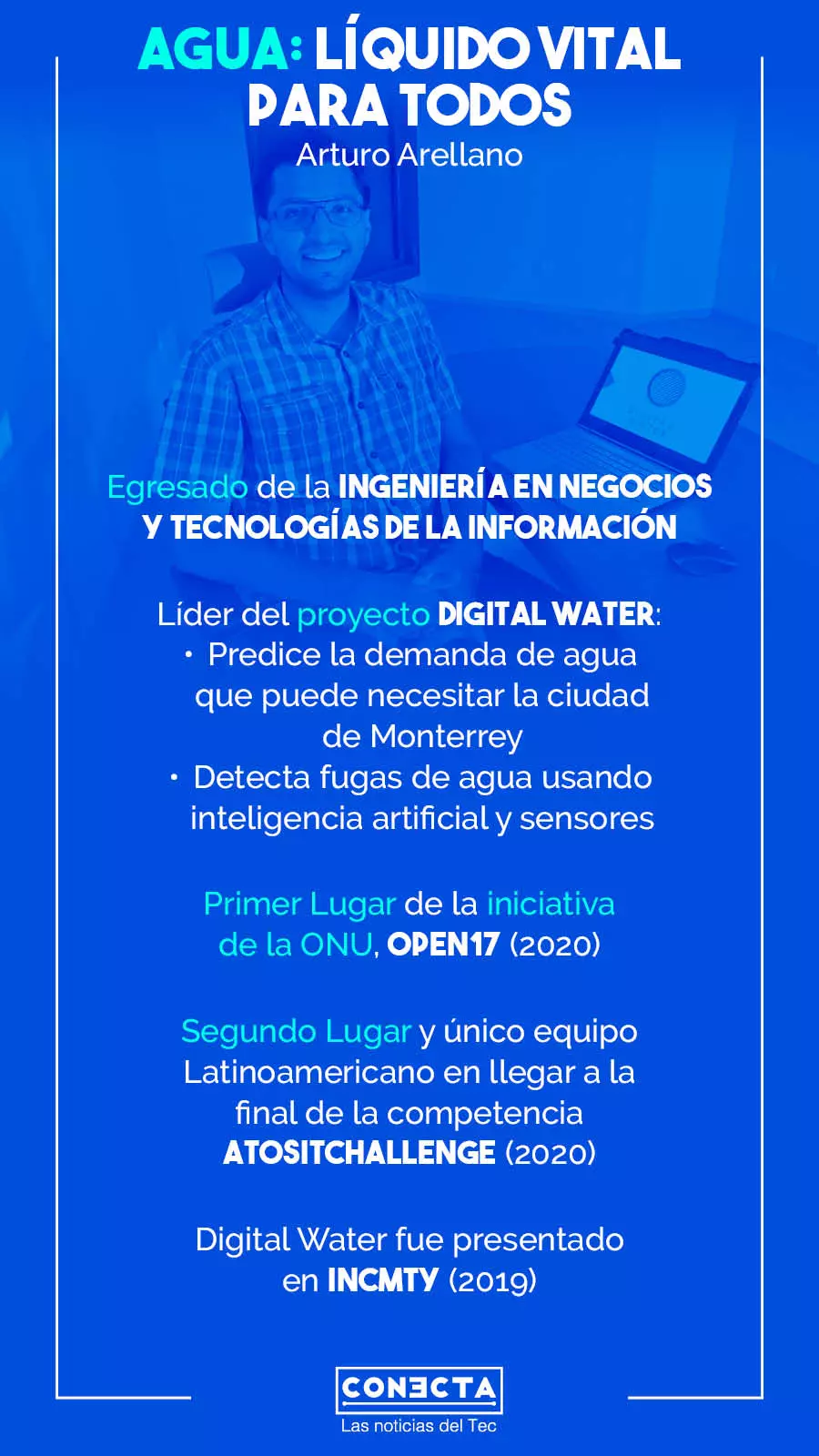 Gráfico Digital Water