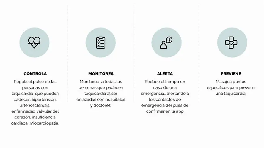 Detalles de healthband desarrollada por alumnos de PrepaTec