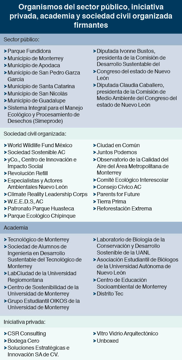 Alianza climática integrantes