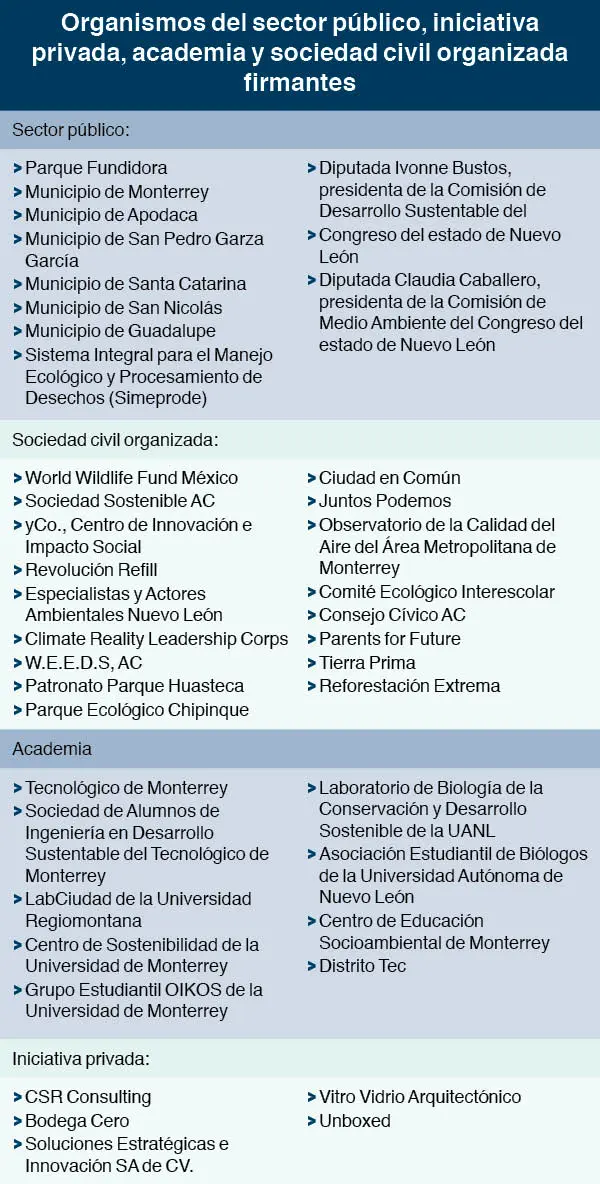 Alianza climática integrantes
