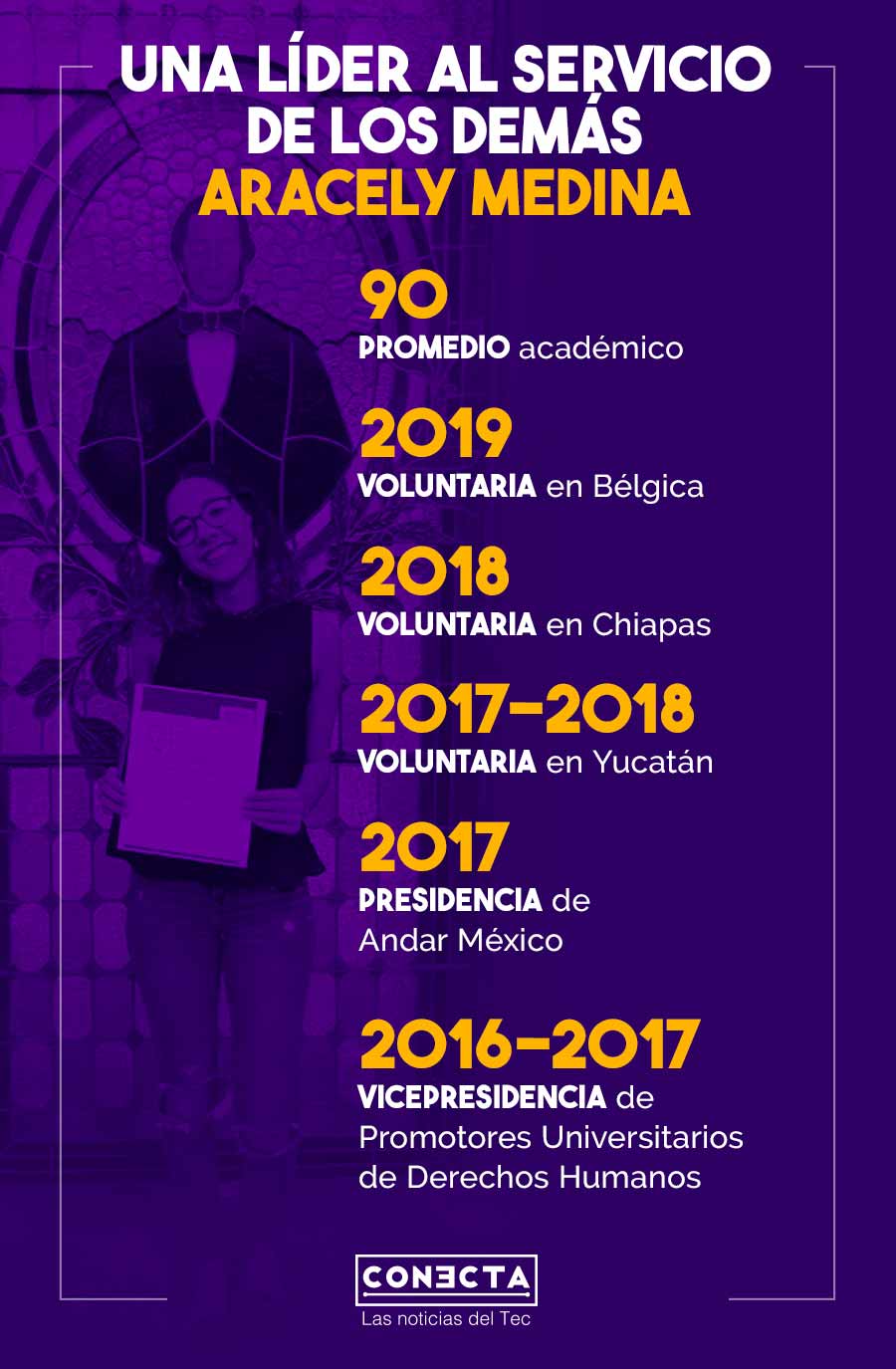 Aracely LDM infografía logros