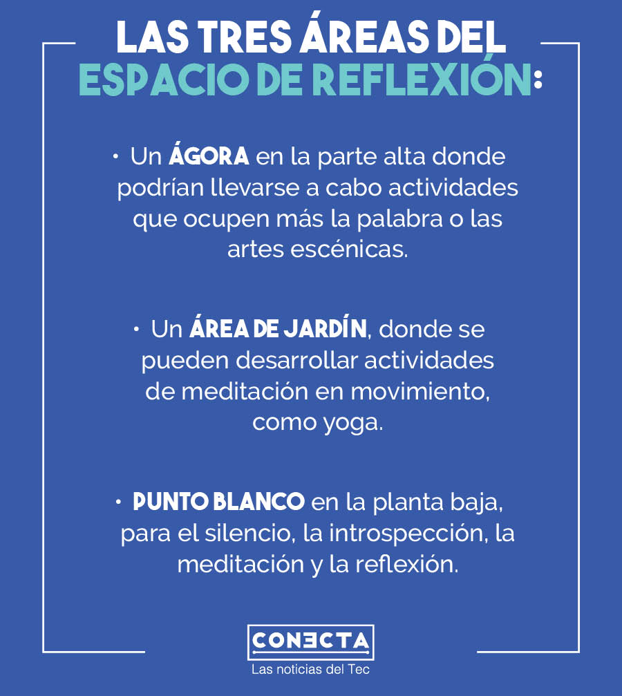 Gráfico Espacio de Reflexión