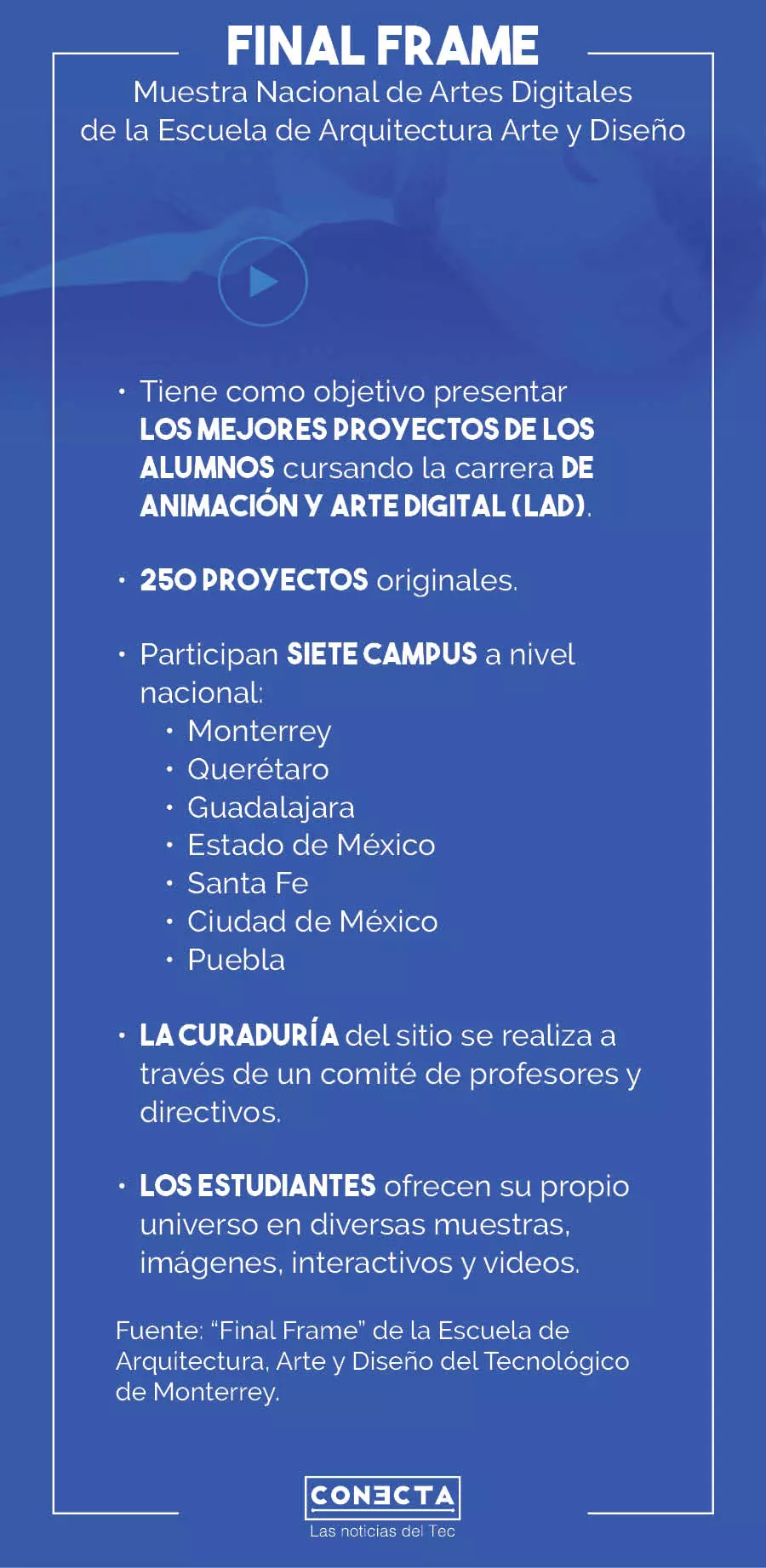 Infografía Final Frame