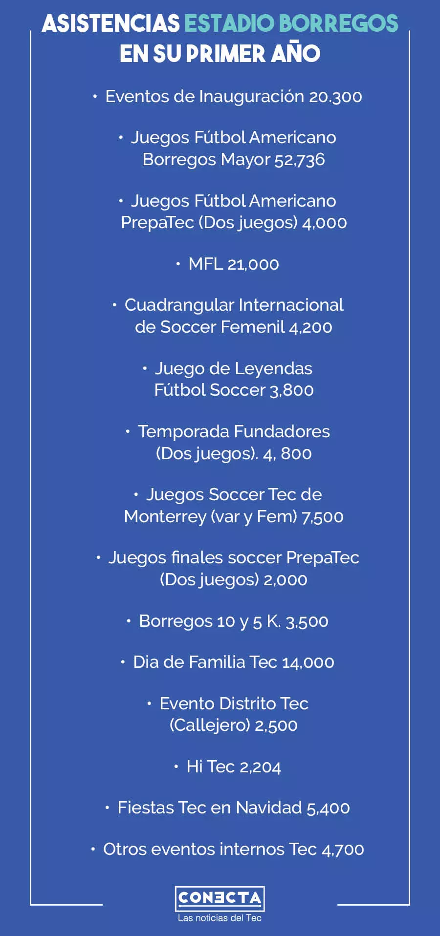 Gráfico asistencia