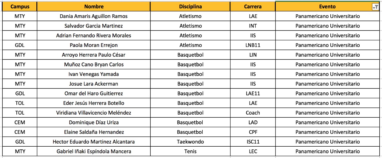 Atletas Tec