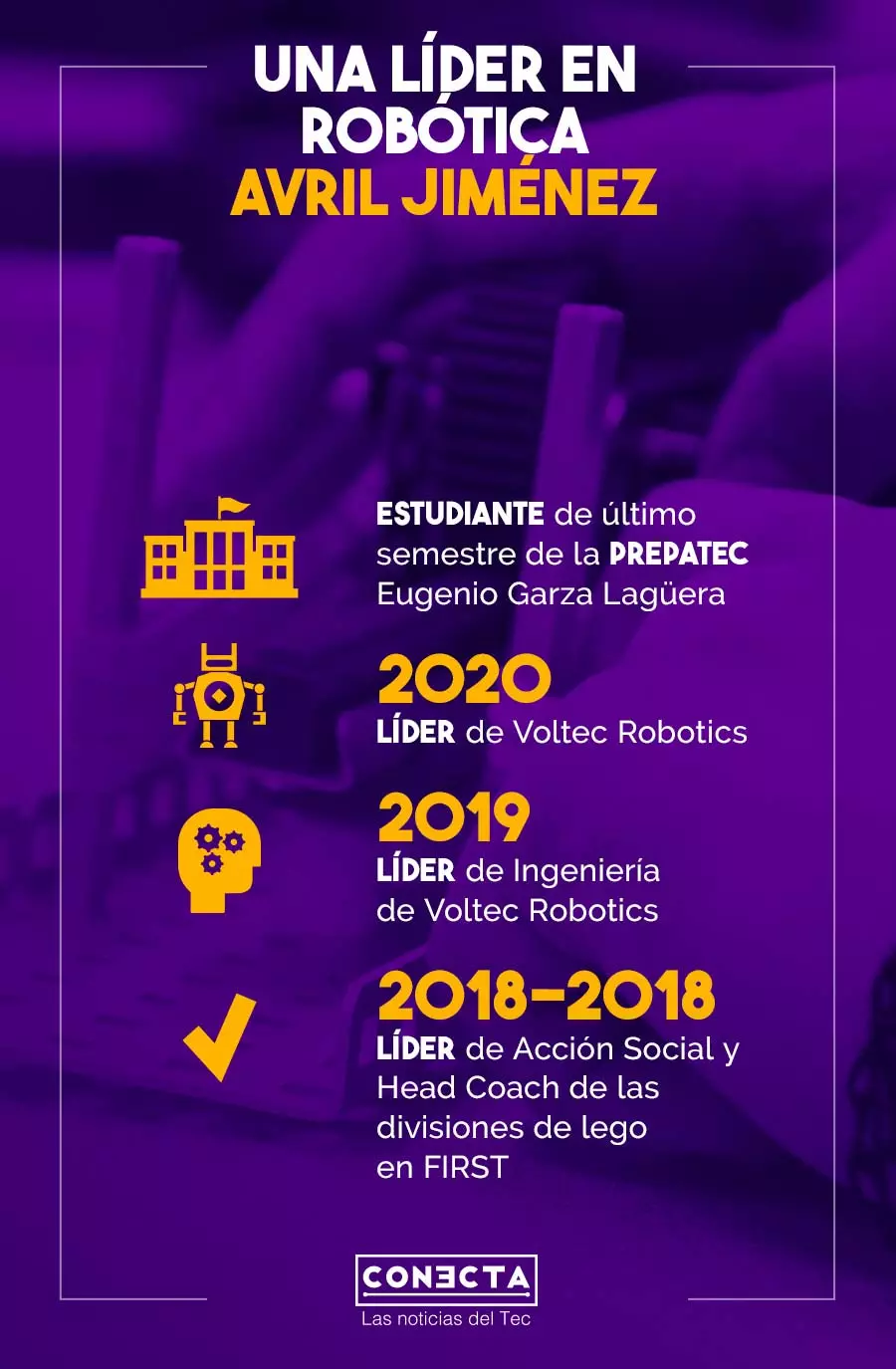 Avril Jiménez logros infografía