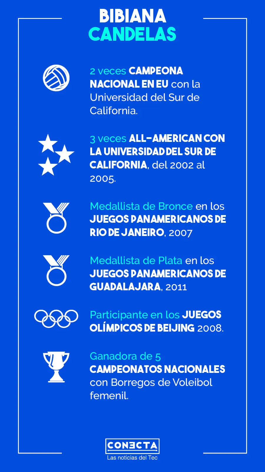 Gráfico Bibiana Candelas