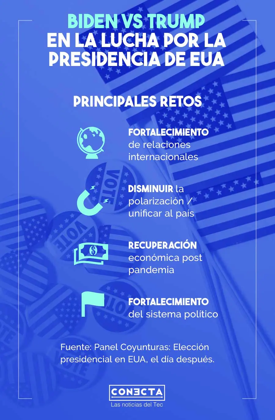 Infografía elecciones EUA 2020