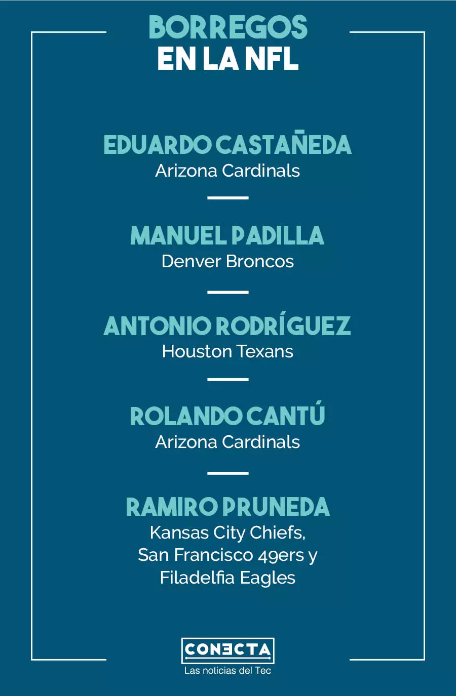 Gráfico Borregos en NFL