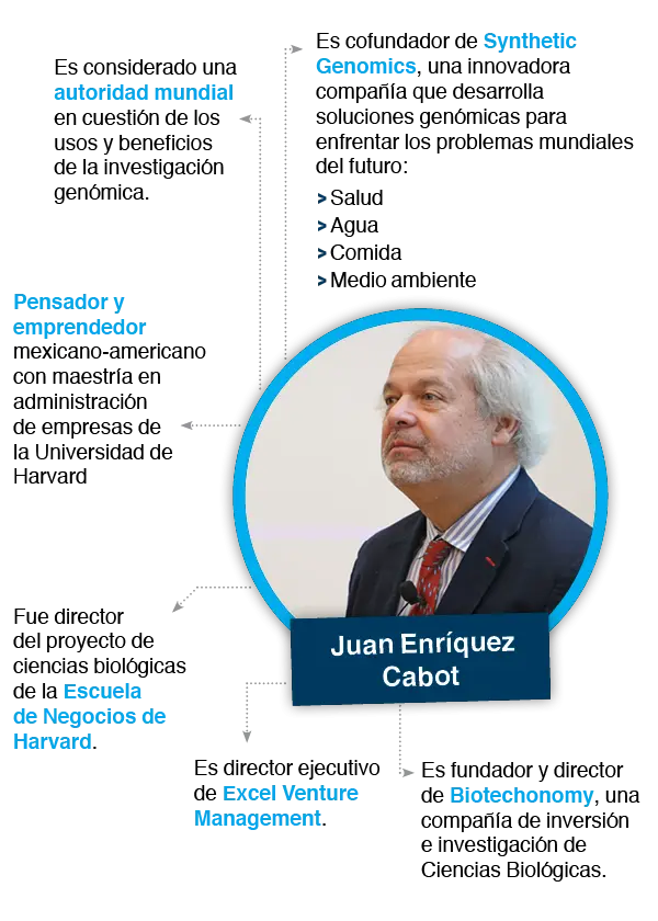 Enrique-Cabot-Tec