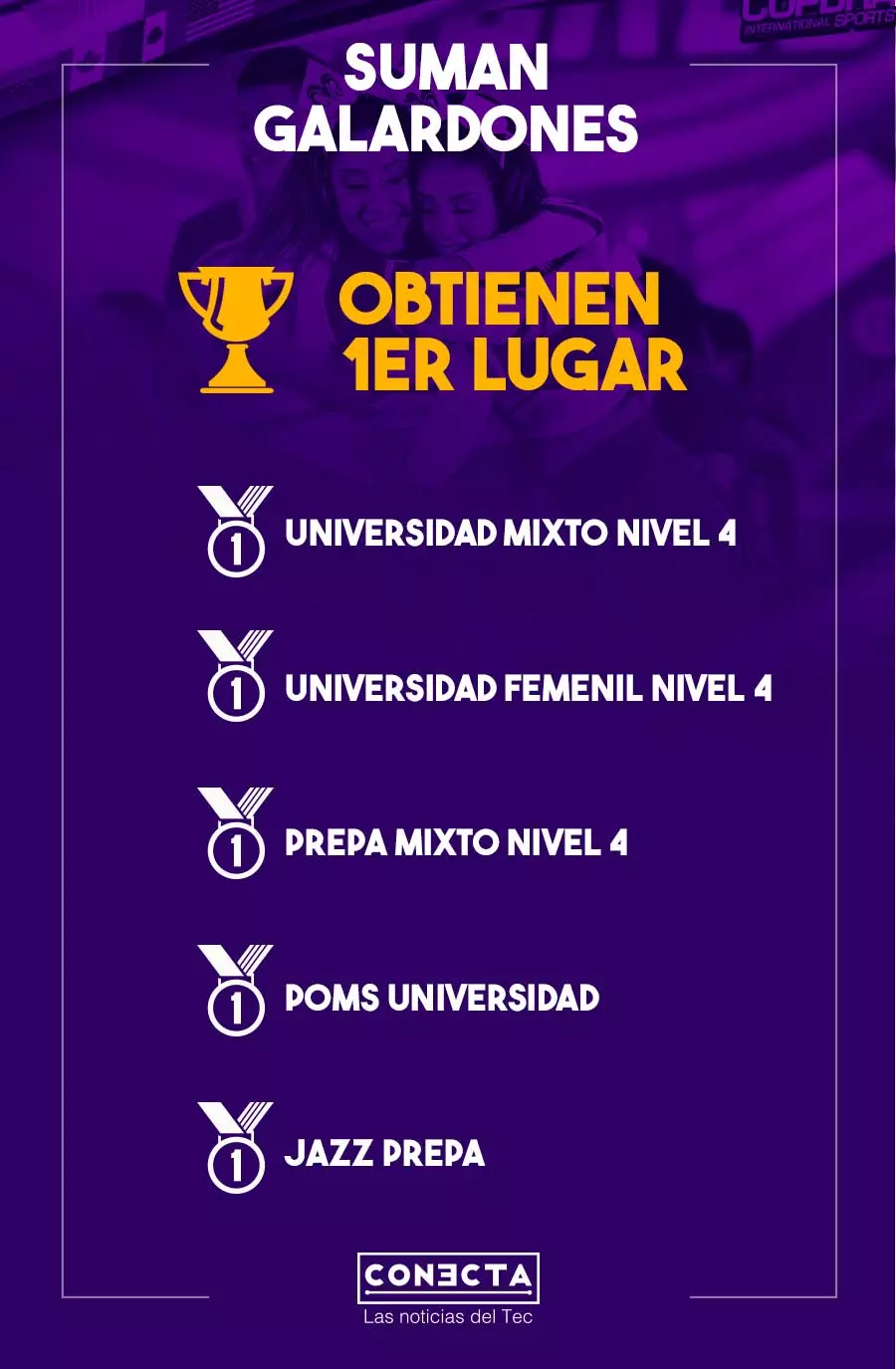 Suman campeonatos equipos de Cheer and Dance