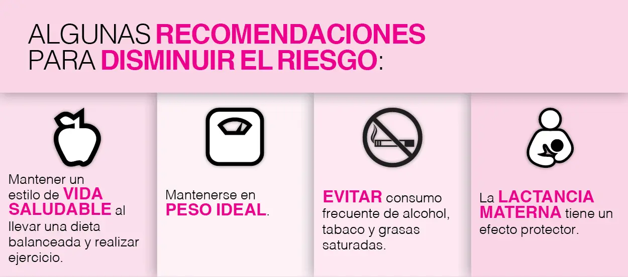 cancer