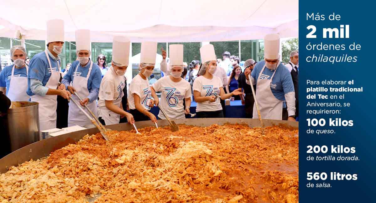 76Aniversario-chilaquiles