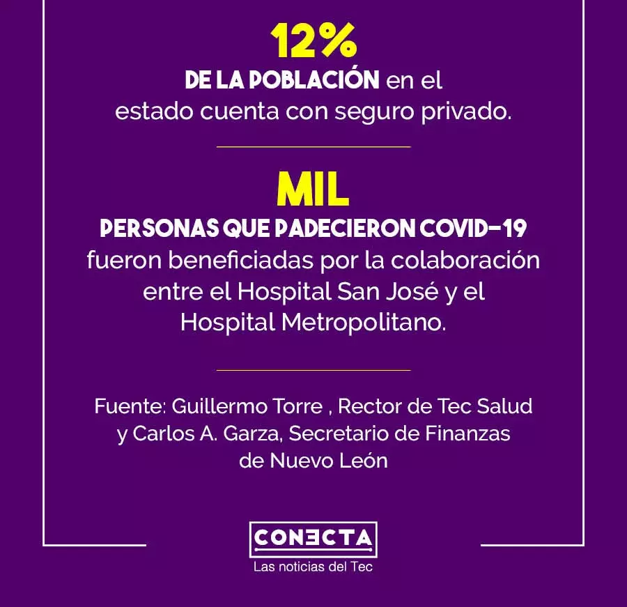 Infografia Cómo Vamos NL 3