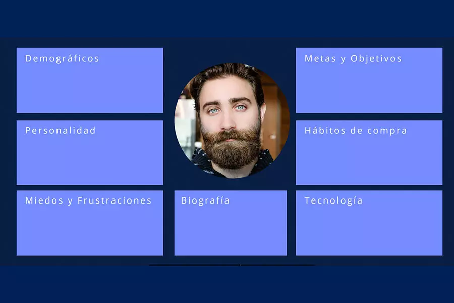 Cliente ideal 