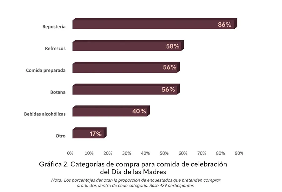 d&iacute;a de las madres