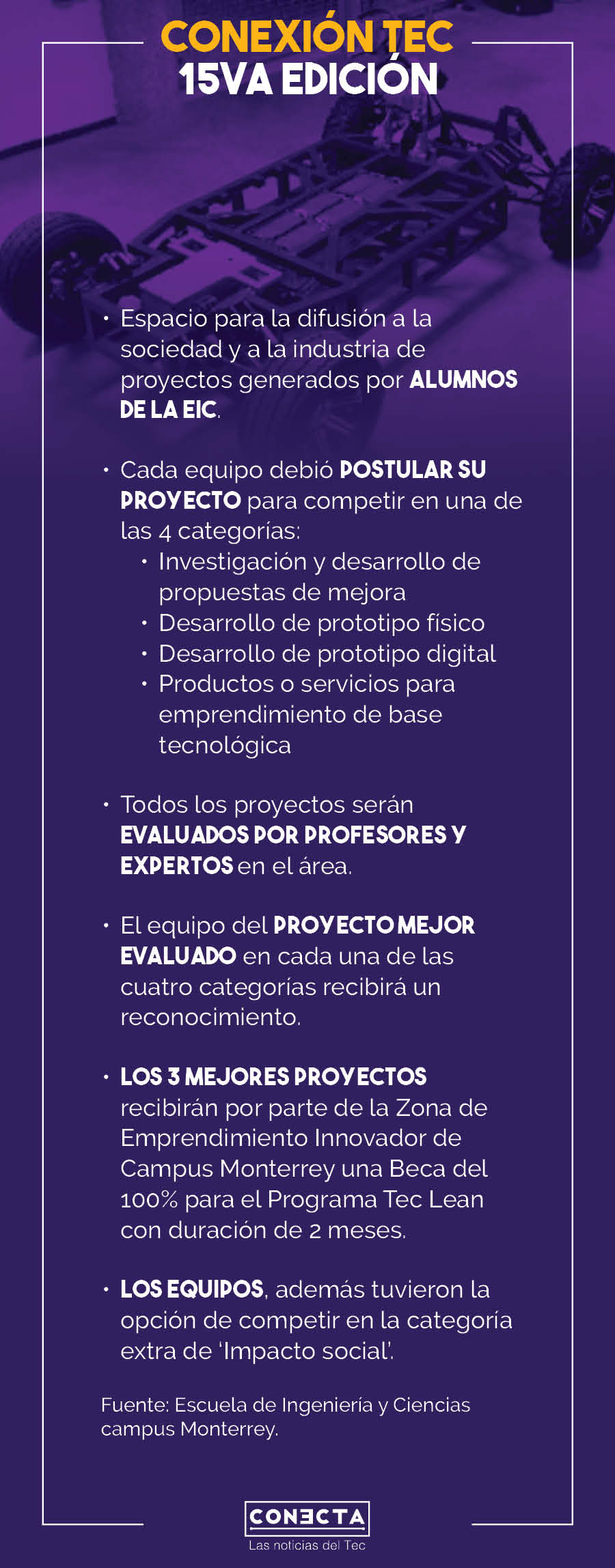 Infografía Conexión TEC