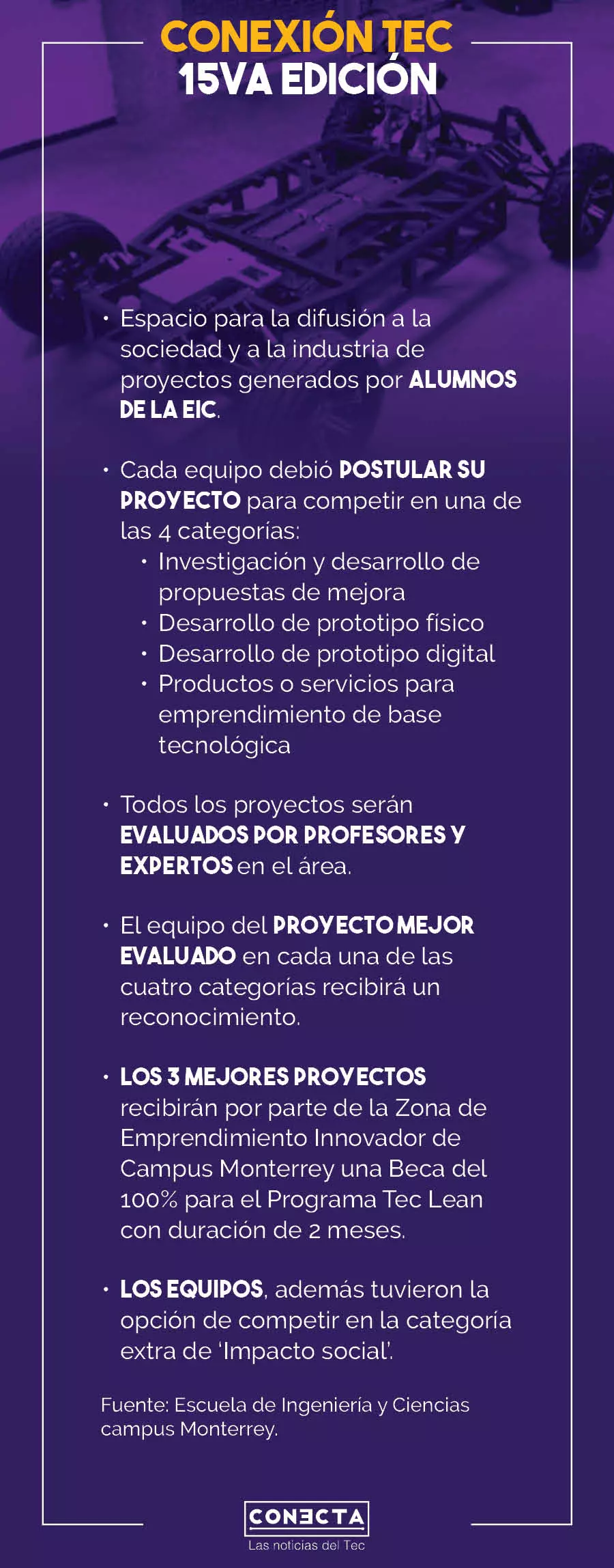 Infografía Conexión TEC
