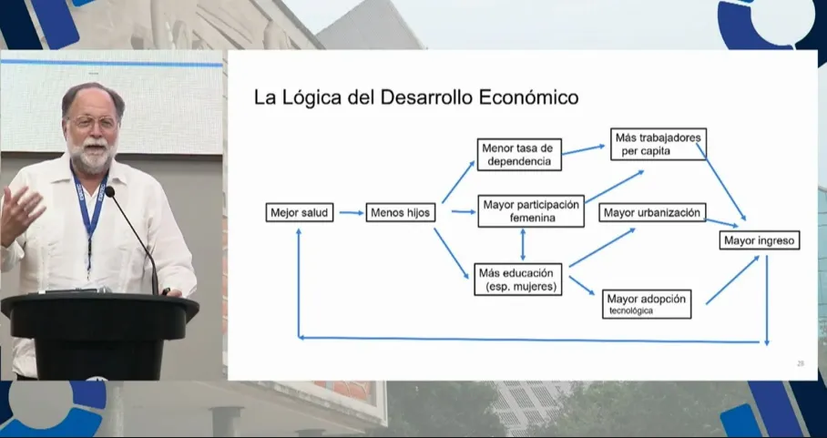 Ricardo Hausmann y el desarrollo econ&oacute;mico de M&eacute;xico