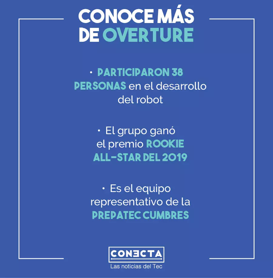 Overture gráfico