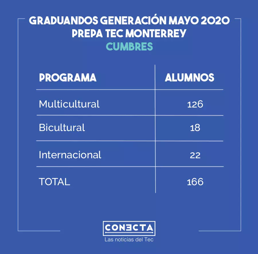 Info Cumbres Prepatec for life