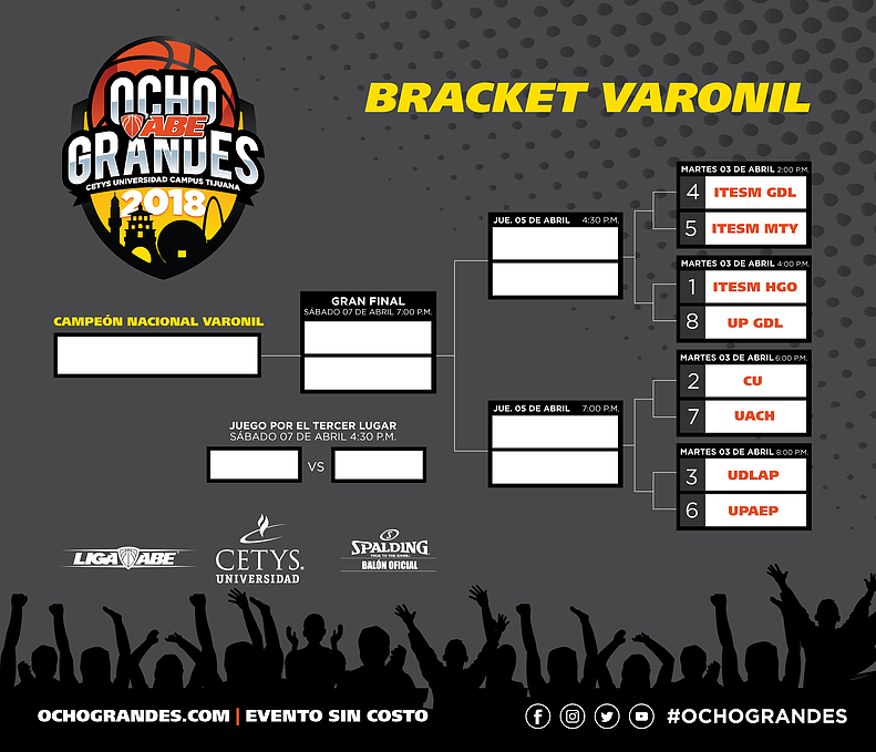 Liga de los Ocho Grandes Varonil