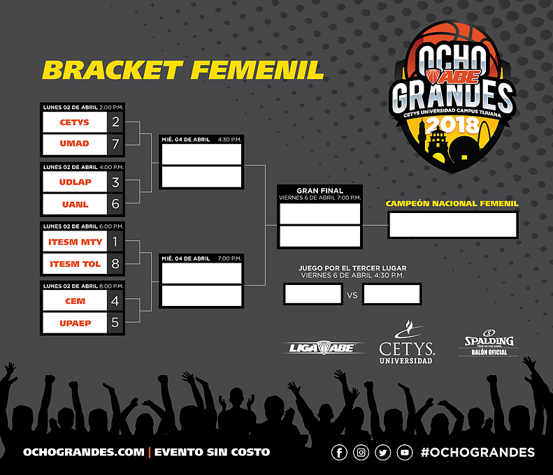 Liga de los Ocho Grandes Femenil