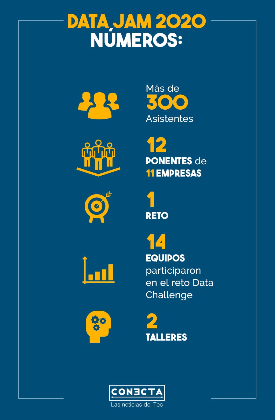 Gráfico Data Jam 2020