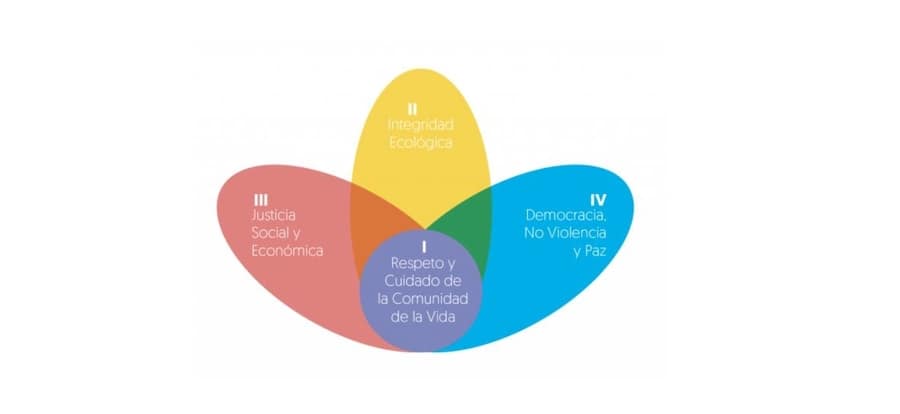 Día de la Tierra: conoce las acciones que implementa el Tec Guadalajara para cuidar el medio ambiente