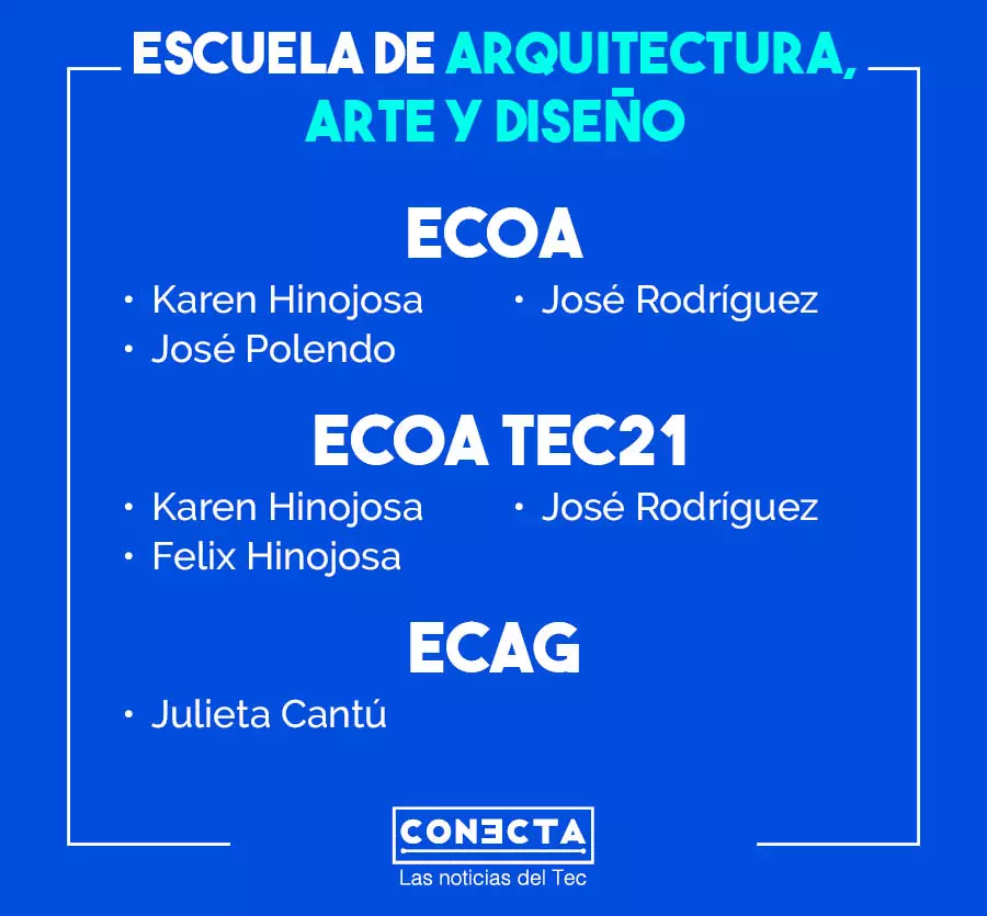 Ganadores EAAD Bienvenida a Profesores Agosto 2020