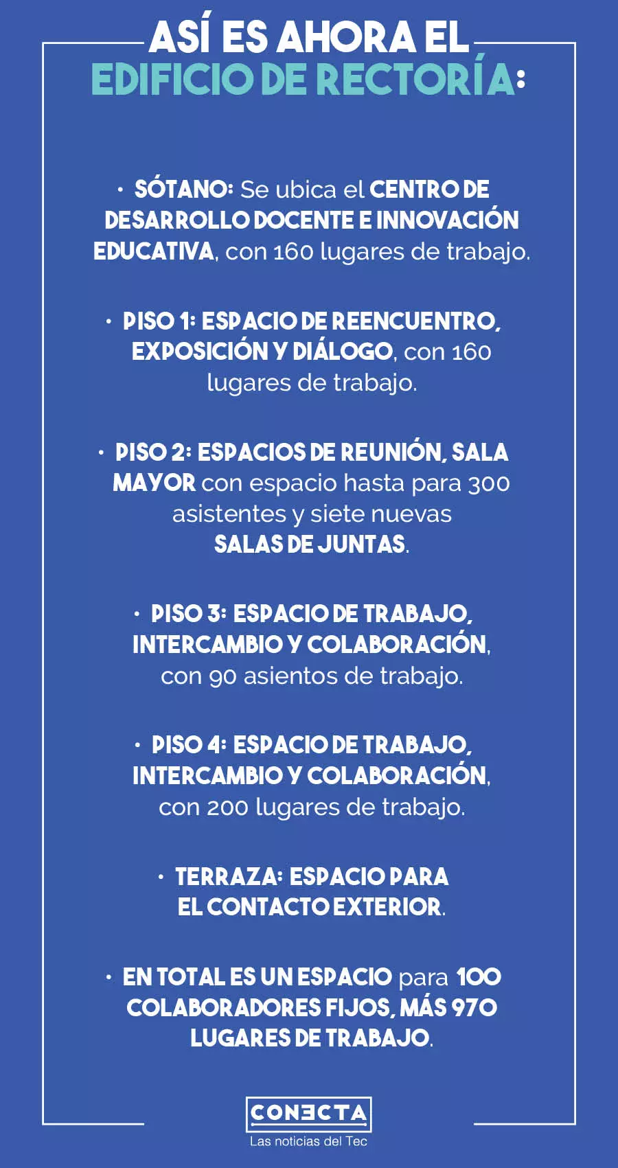 Edificio de Rectoría