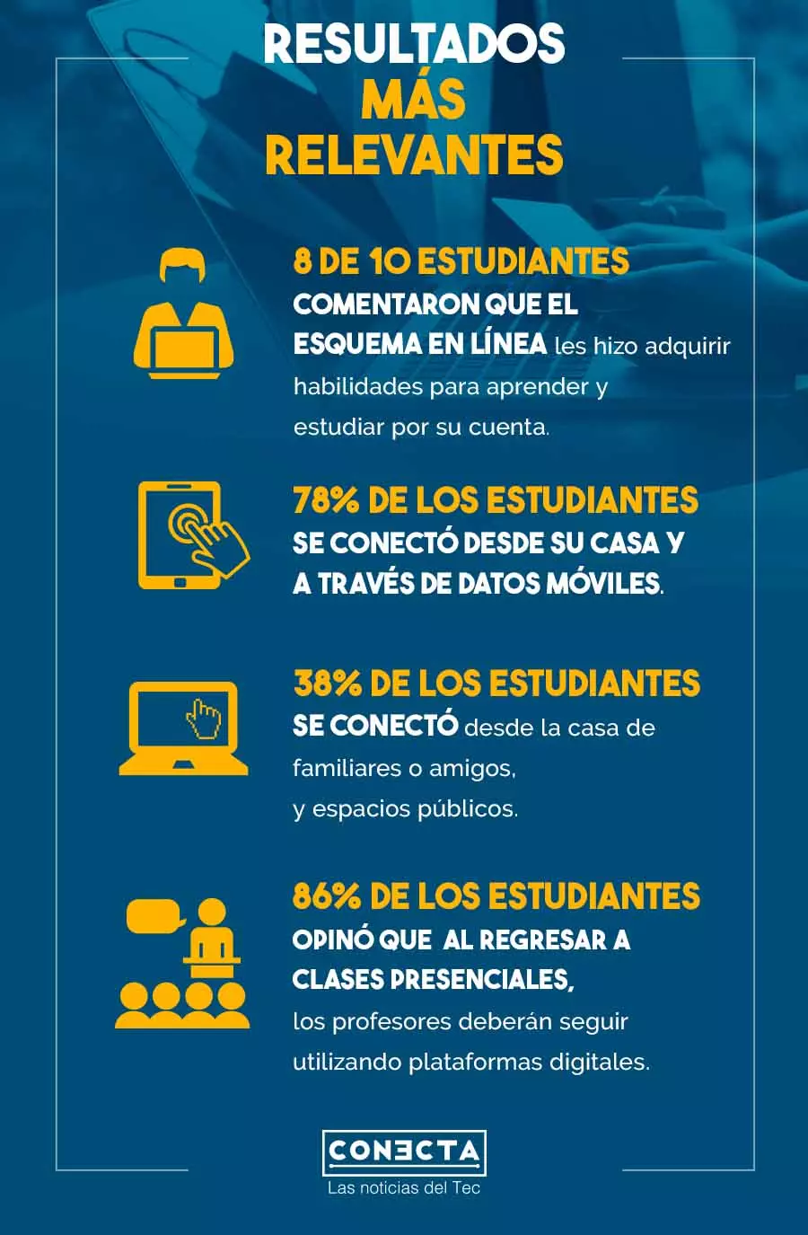 Educación a distancia, investigadores Tec exponen su impacto 