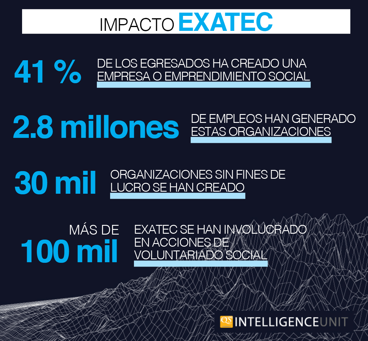 Estudiodeimpacto