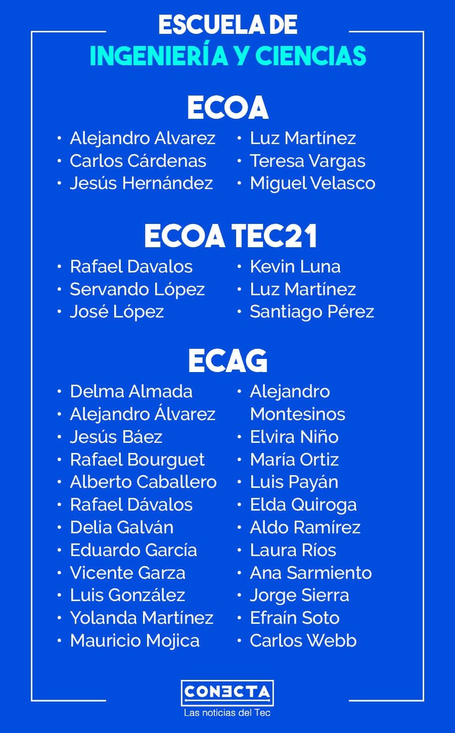 Ganadores EIC Bienvenida a Profesores Agosto 2020