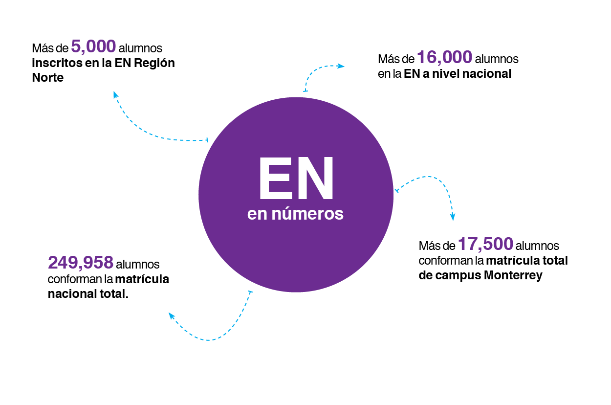 Tecnológico-Monterrey-Escuela-Negocios