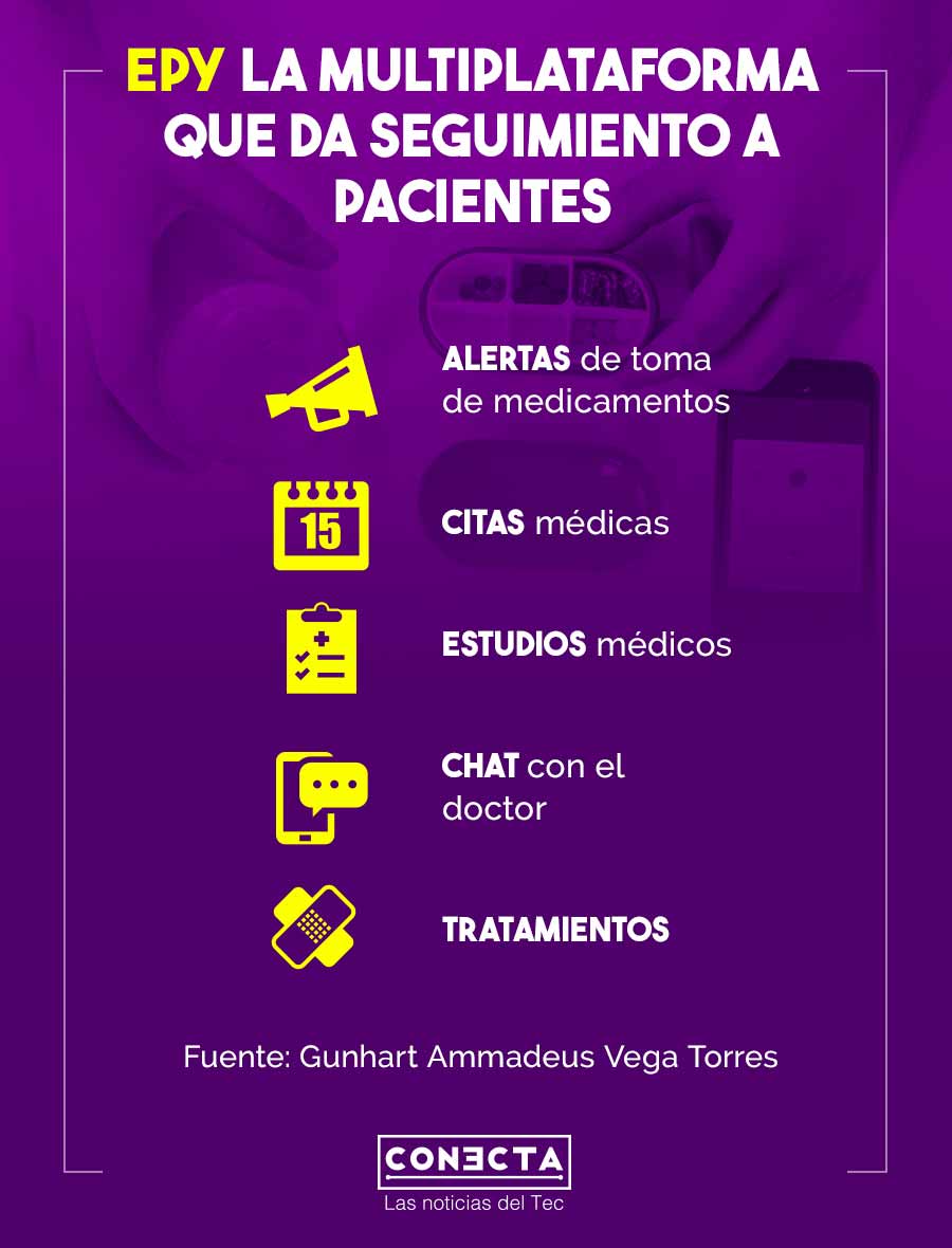 Infografía EPY