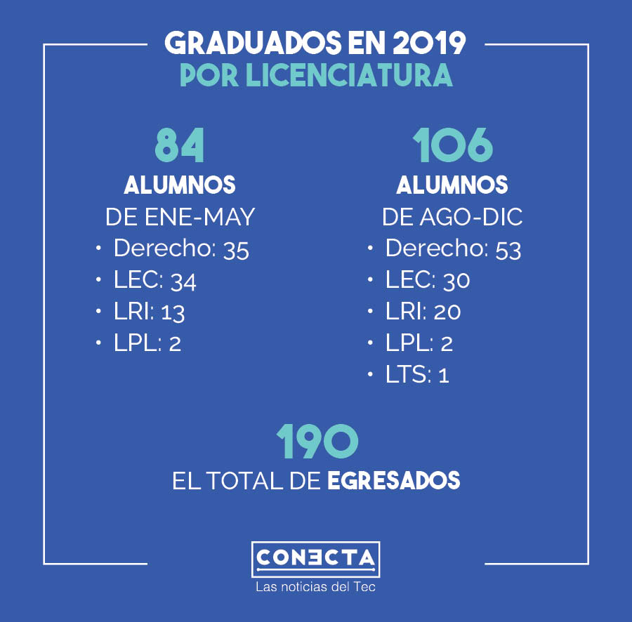 ECSG-2019-Modelo-Tec21