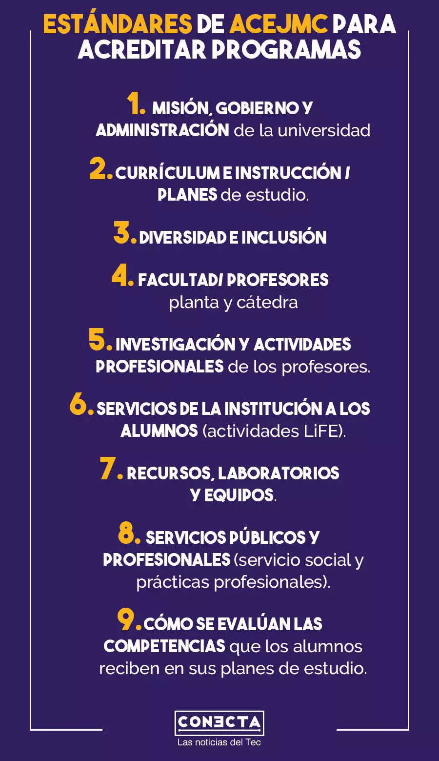 Estándares ACEMJC