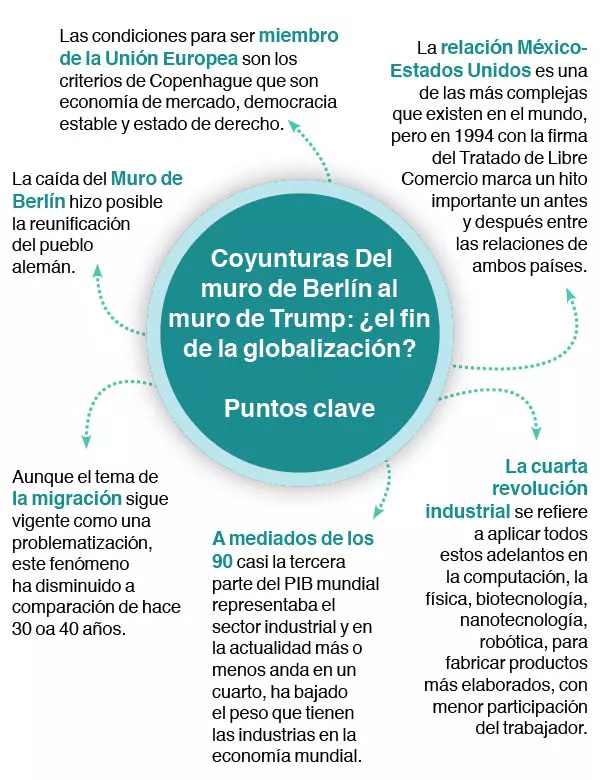 Coyunturas-Tec-panel
