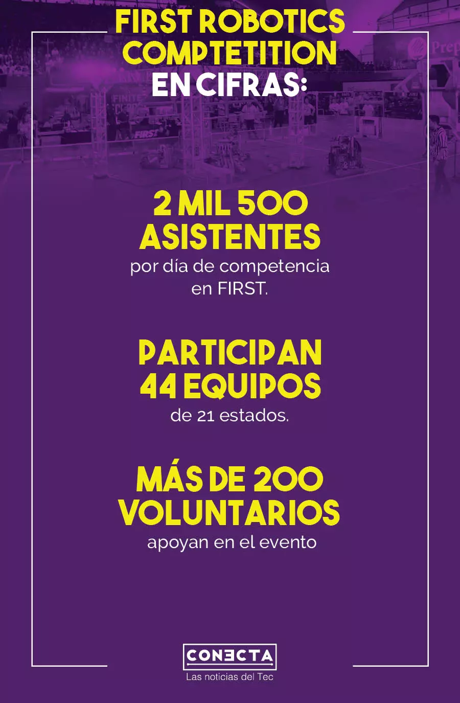 Gráfico FIRST