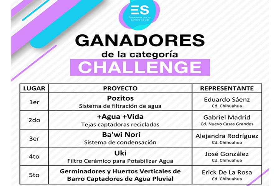 Ganadores de Emprende por un Cambio Social