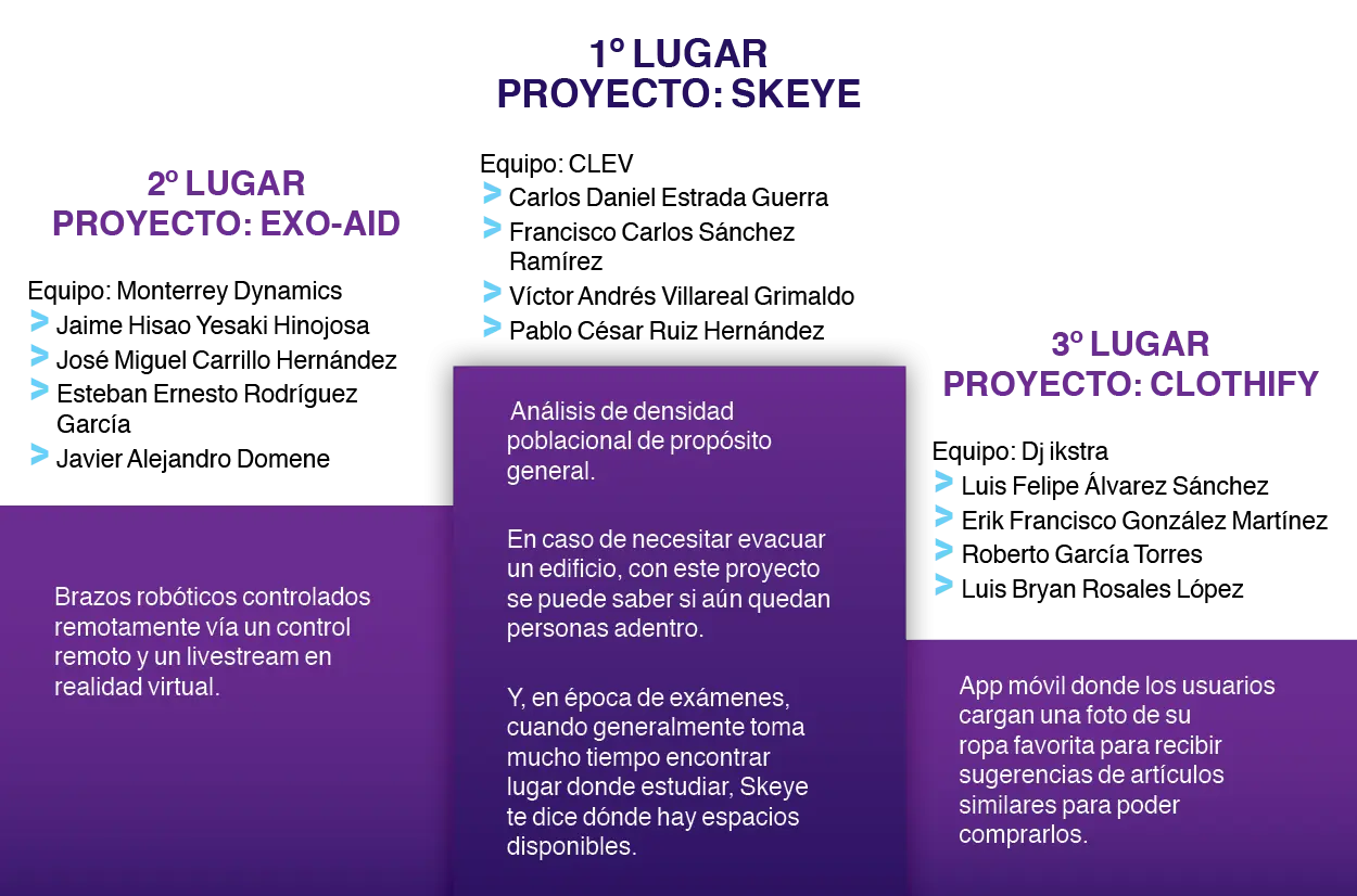 HackMTY-campus-Monterrey-Tec