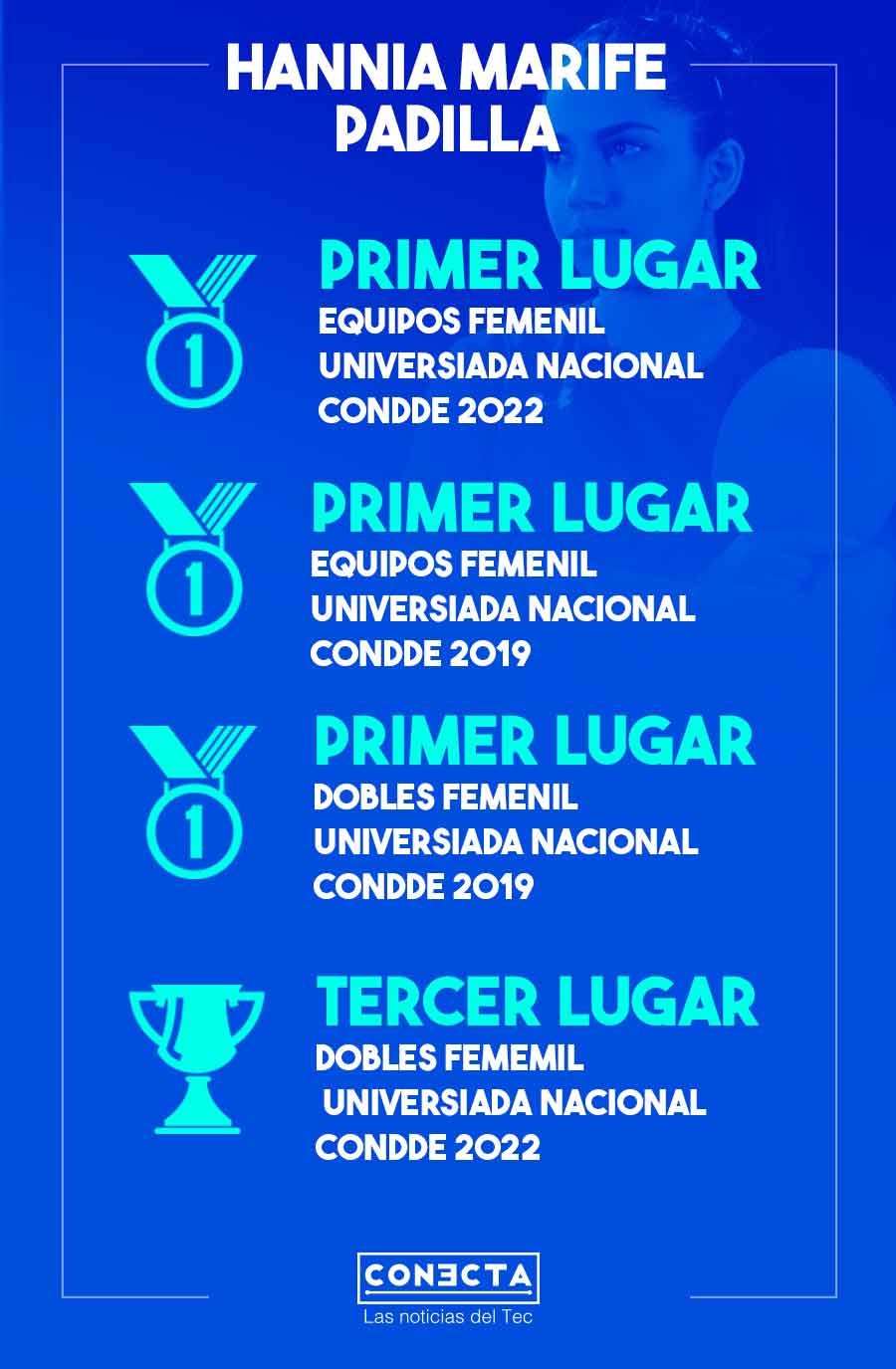 Gráfico logros Hannia Padilla, del equipo representativo de Tenis de Mesa. 