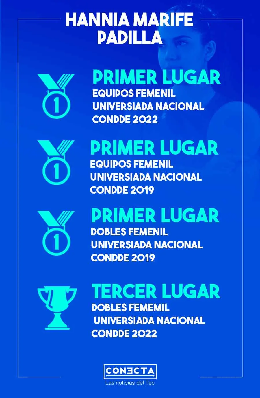 Gráfico logros Hannia Padilla, del equipo representativo de Tenis de Mesa. 
